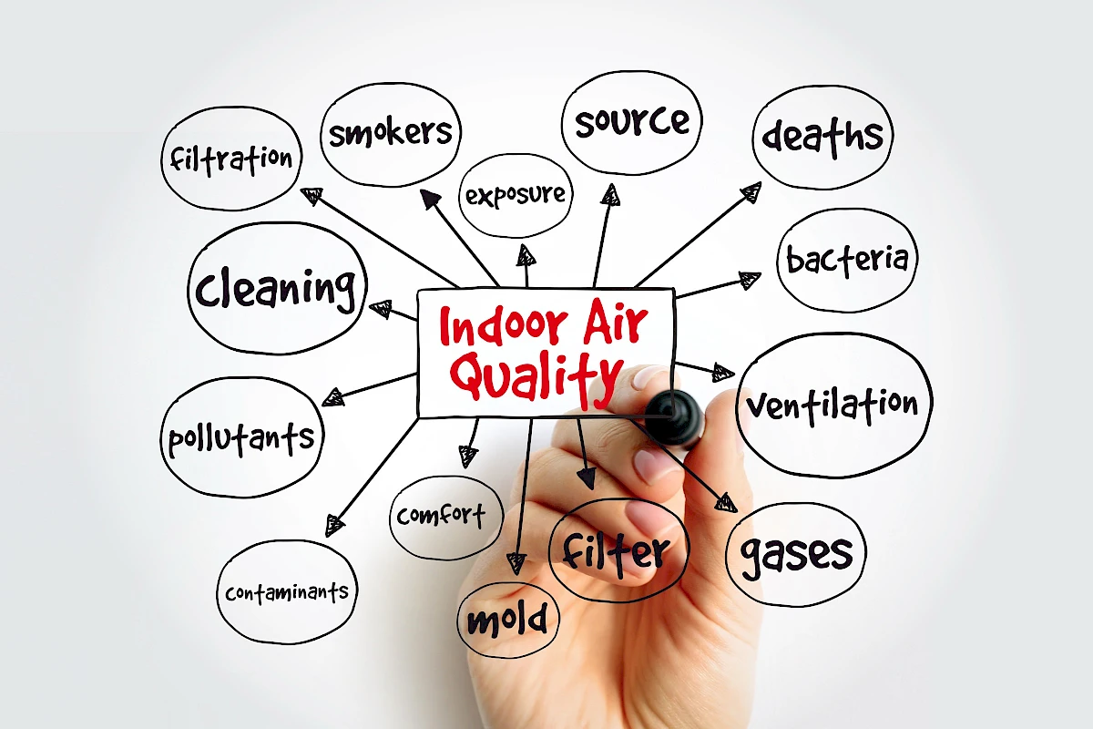 The importance of indoor air quality