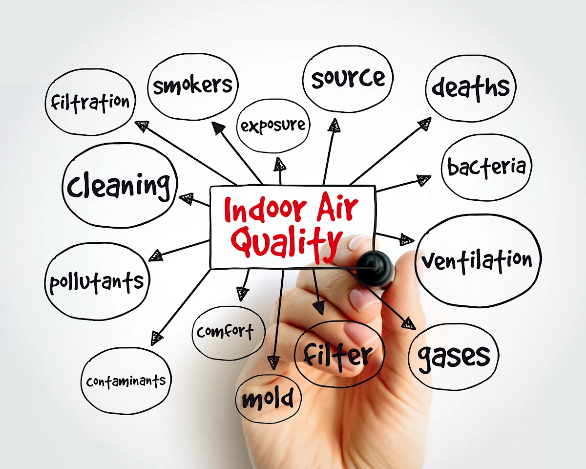 The importance of indoor air quality